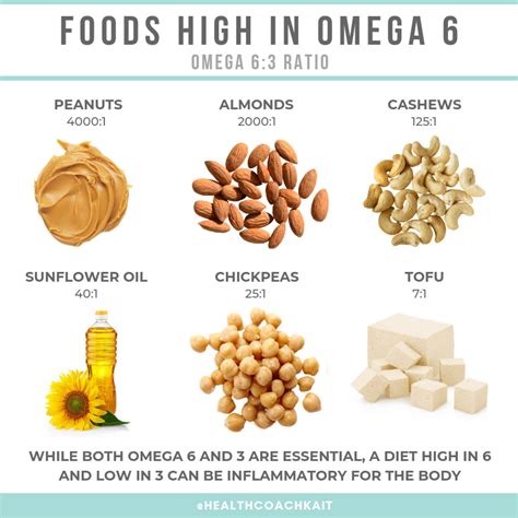 food sources of omega 6 dieticians of canada|Food Sources of Omega.